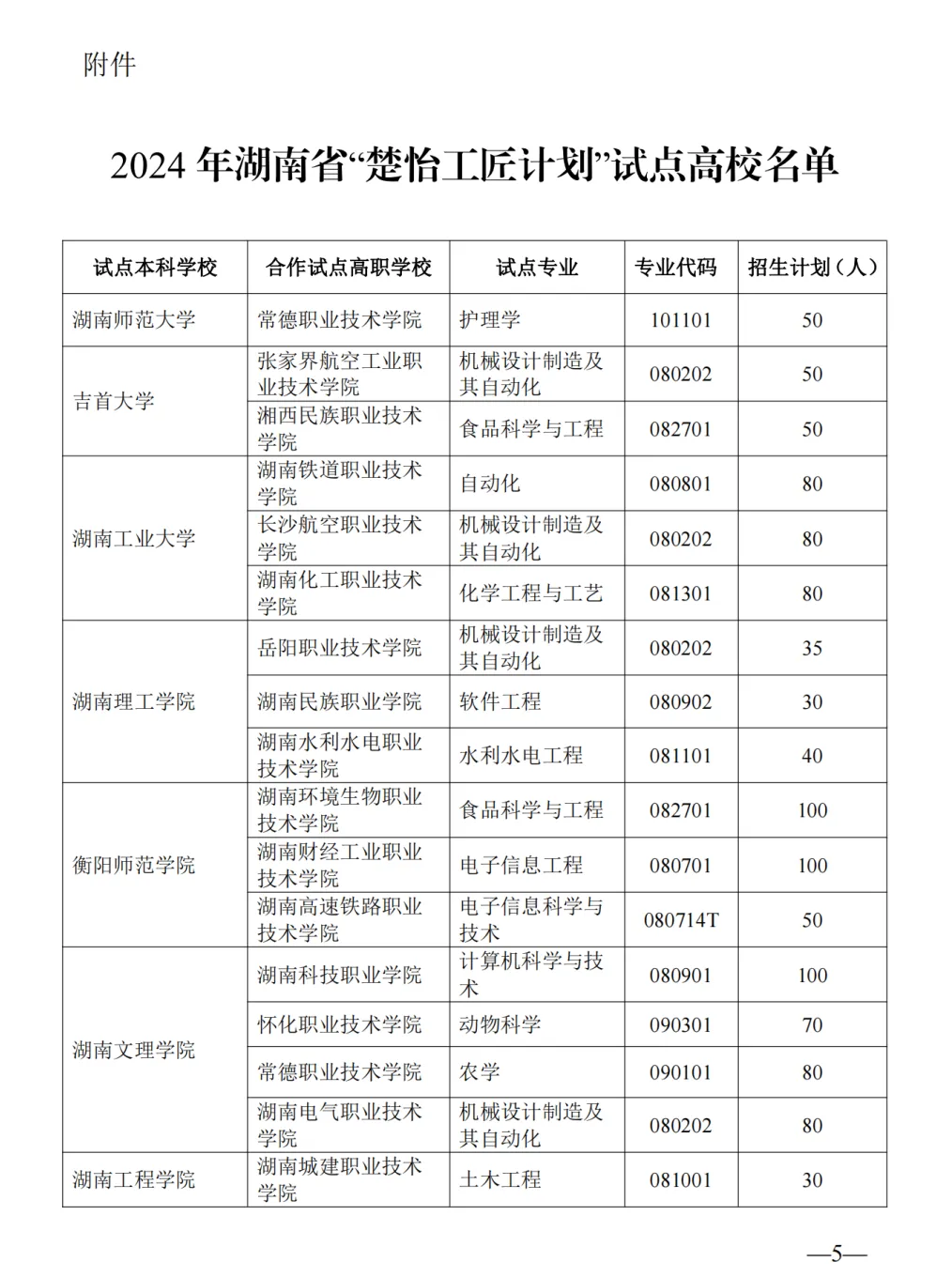 畢業(yè)就是本科！張家界航院與吉首大學聯(lián)合培養(yǎng)