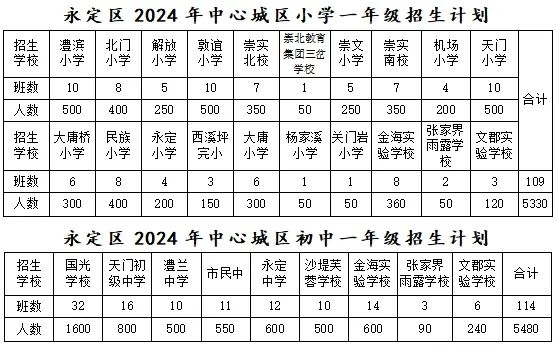 招生10810人！事關(guān)永定區(qū)2024年中心城區(qū)中小學新生入學