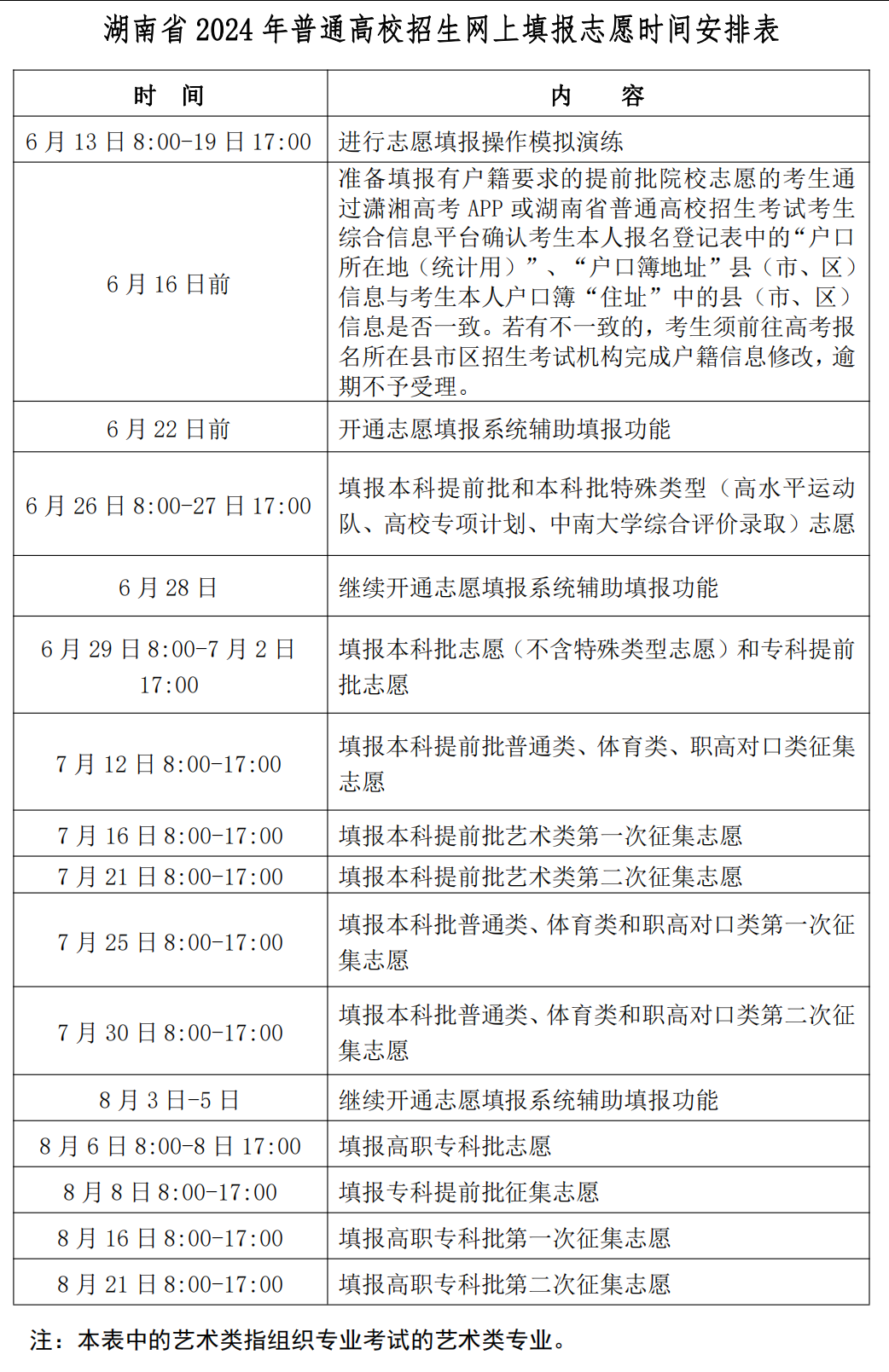 湖南高考成績預(yù)計(jì)6月25日公布，6月26日起正式填報(bào)志愿