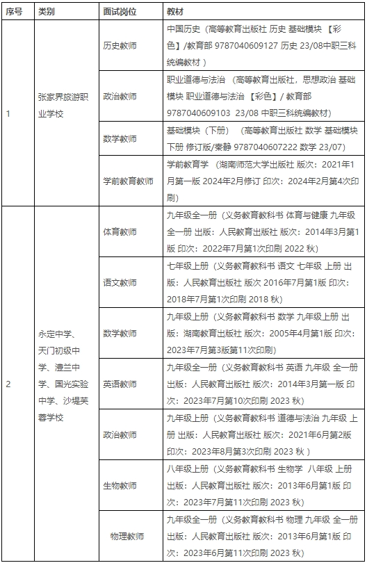 關(guān)于張家界市永定區(qū)2024年公開引進(jìn)急需緊缺人才現(xiàn)場資格審查及面試有關(guān)事項(xiàng)的通知