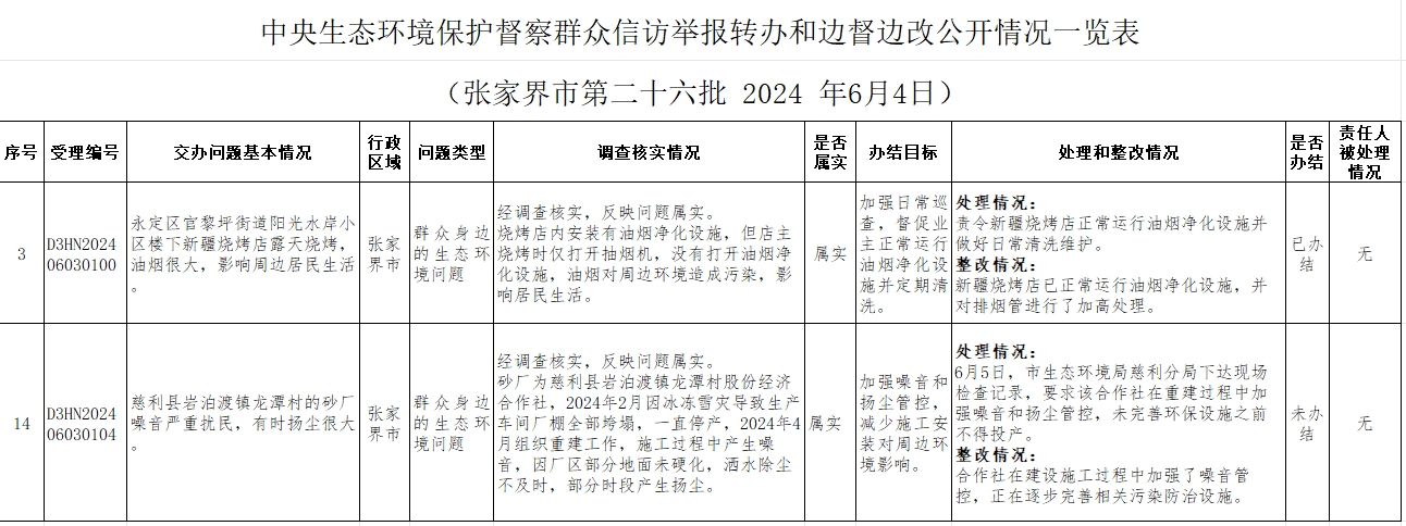 中央生態(tài)環(huán)境保護督察群眾信訪舉報轉辦和邊督邊改公開情況一覽表