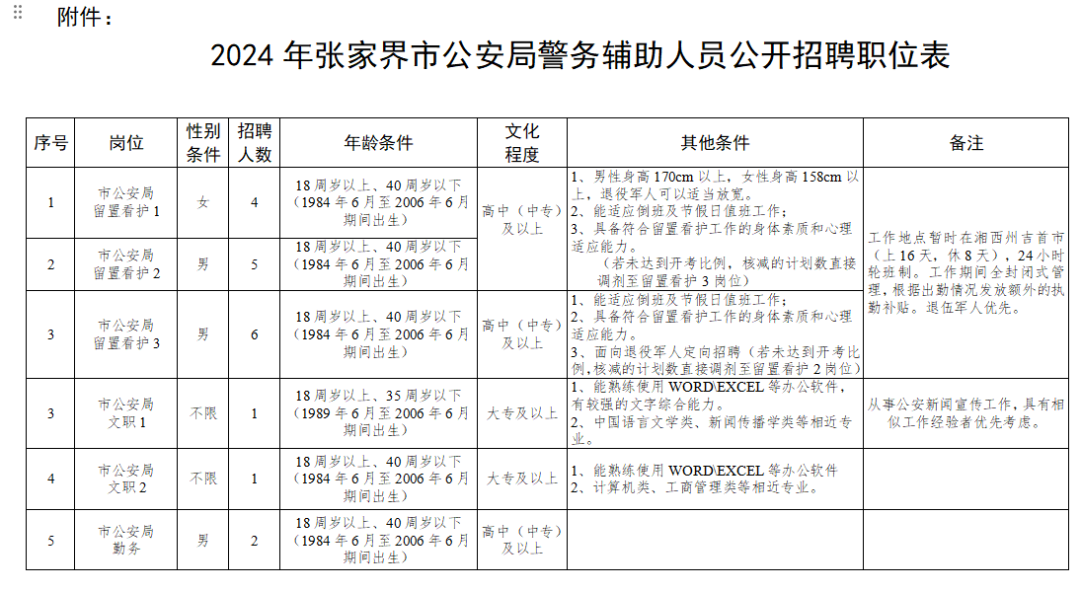 找工作丨118名！張家界市公安局公開招聘輔警