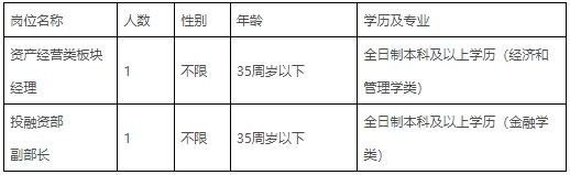 找工作丨張家界天門旅游經濟投資有限責任公司關于招聘管理人才的公告