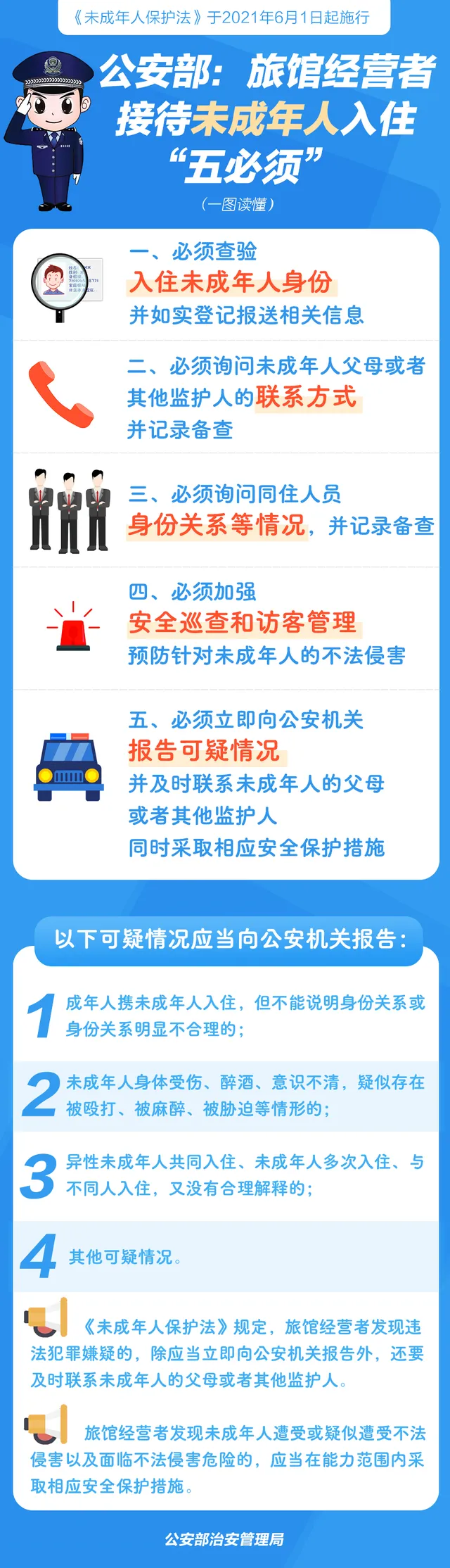 利劍護(hù)蕾·雷霆行動丨9家旅館被處罰