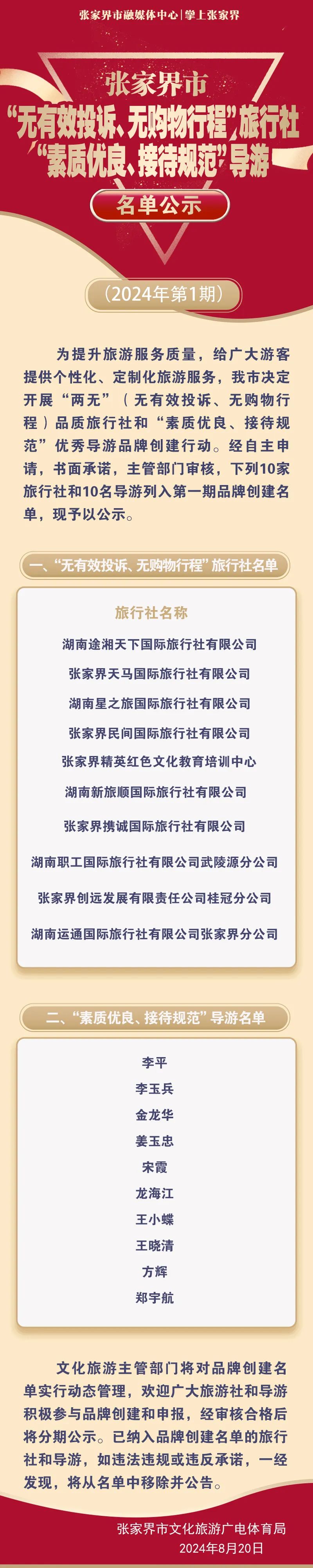 張家界市“無(wú)有效投訴、無(wú)購(gòu)物行程”旅行社 “素質(zhì)優(yōu)良、接待規(guī)范”導(dǎo)游名單公示（2024年第1期）