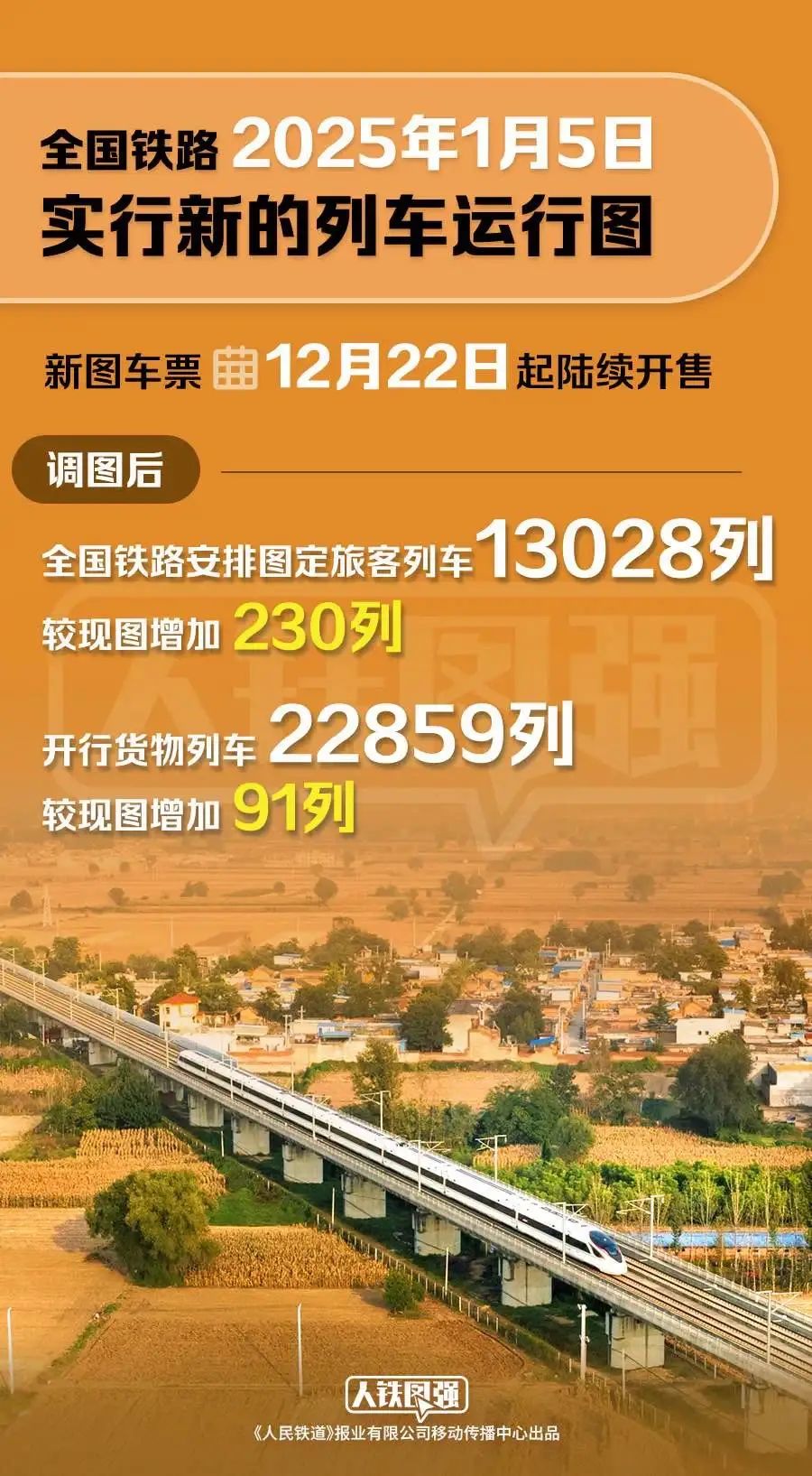 明年1月5日起，全國鐵路運行圖調(diào)整