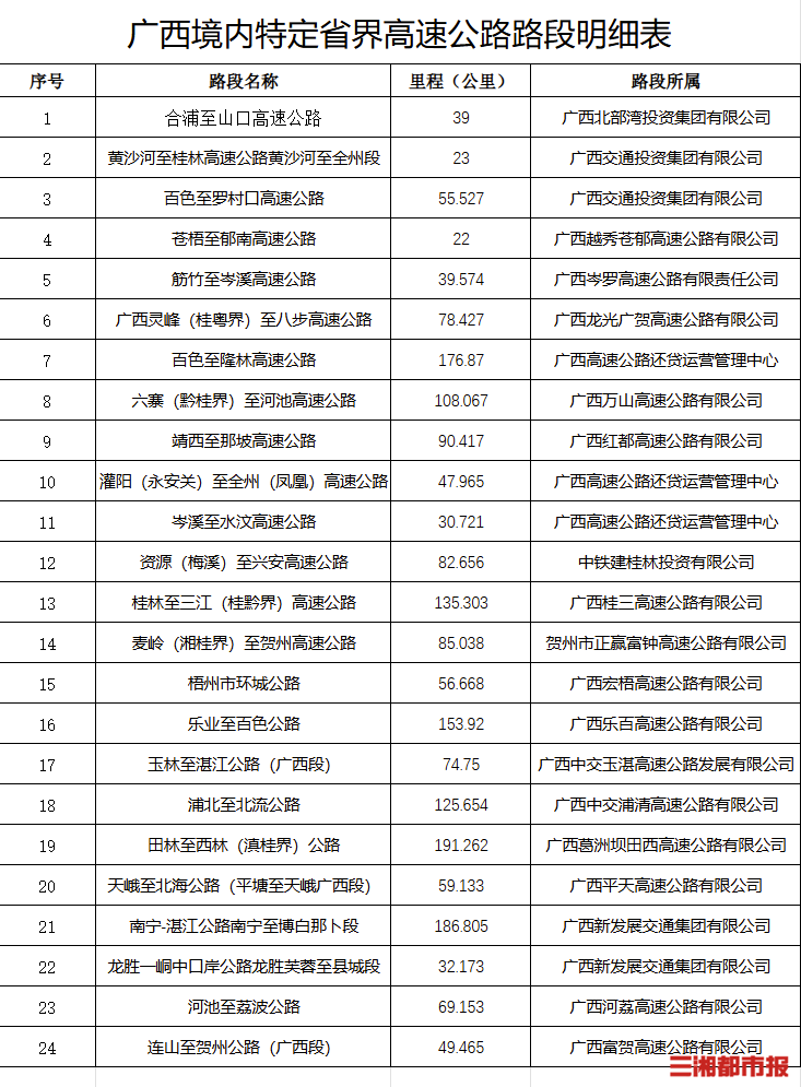 周末去广西，部分高速可免过路费