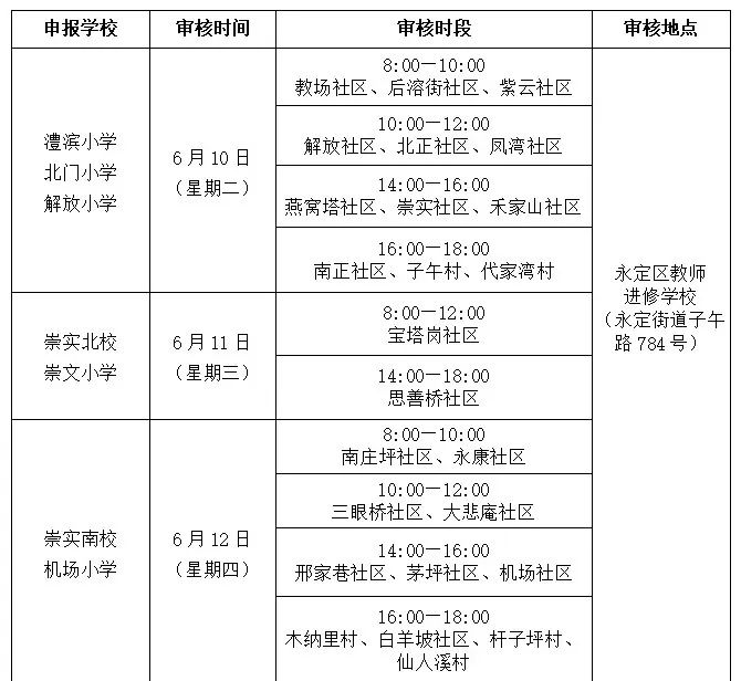 永定区2025年中小学招生现场审核时间和地点公布！