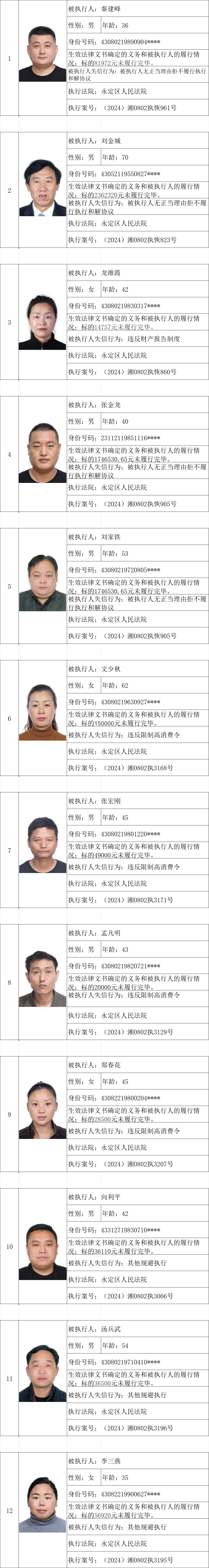 實(shí)名曝光！一批失信被執(zhí)行人名單公布