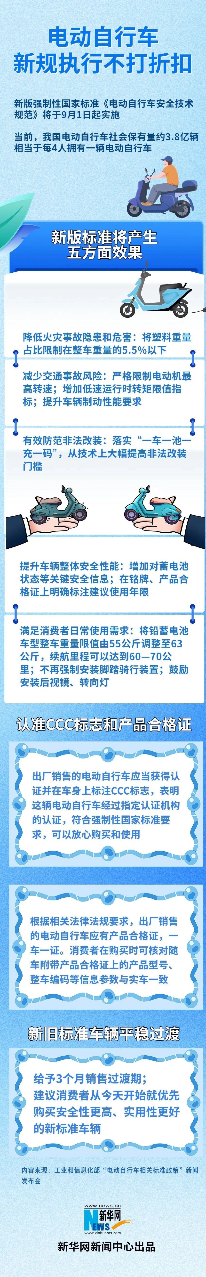 電動(dòng)自行車新規(guī)將實(shí)施！