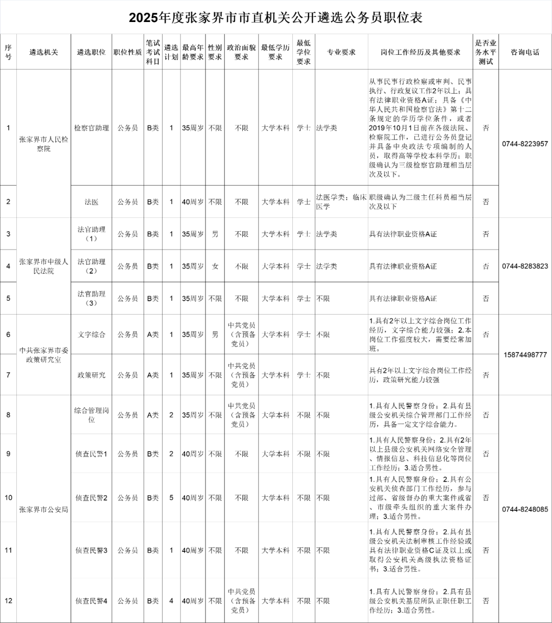 50名！張家界市市直機(jī)關(guān)公開遴選公務(wù)員