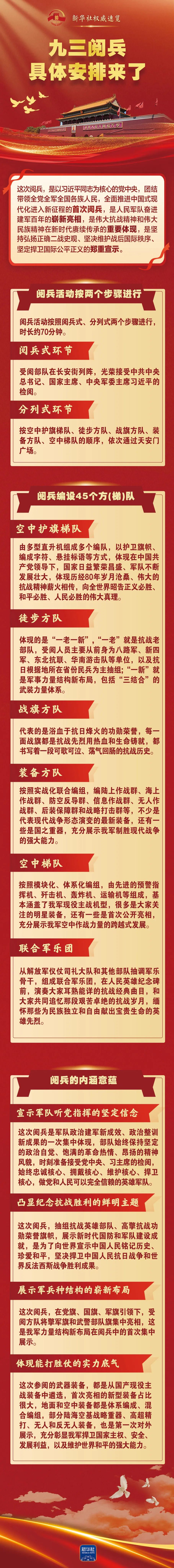 九三閱兵，具體安排來(lái)了！