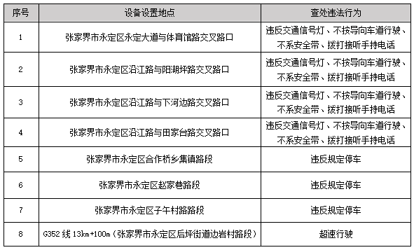 這些電子警察啟用！