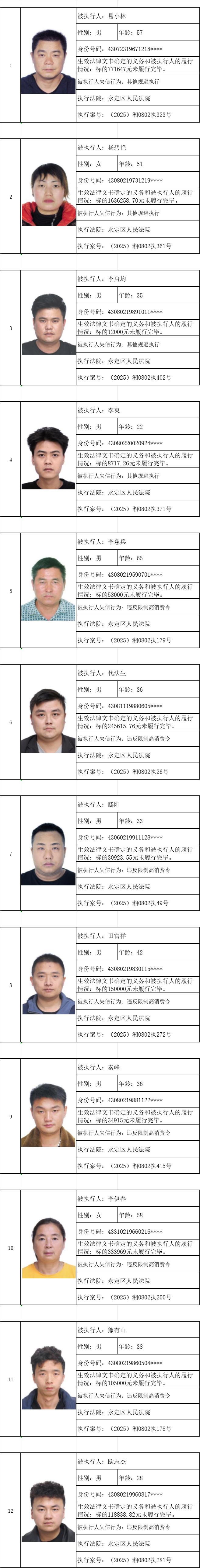 12人！失信被執(zhí)行人名單公布