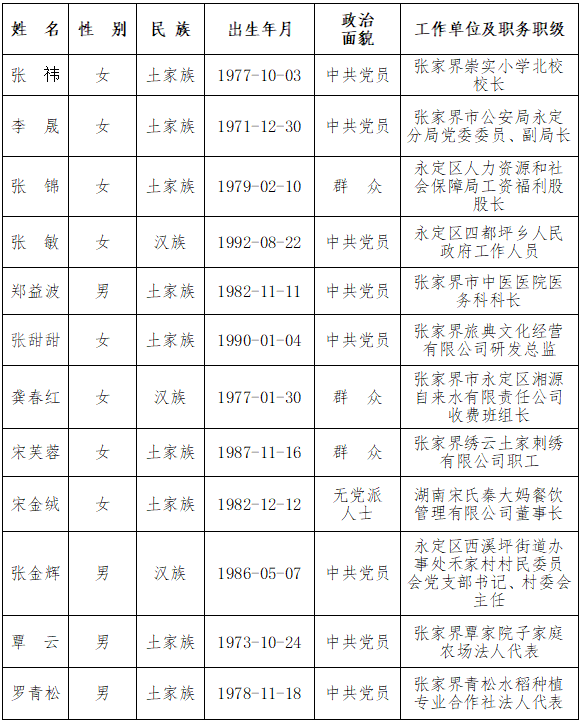 永定区2025年张家界市劳动模范和先进工作者推荐对象公示