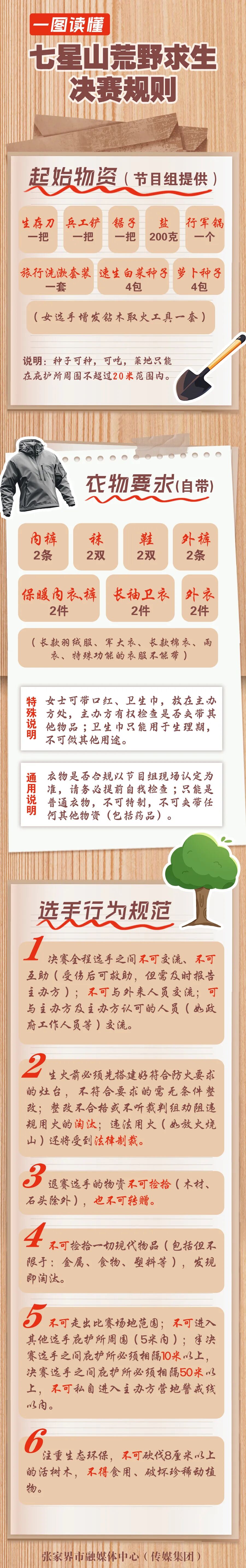 鞋垫藏线被强制退赛？一起来了解七星山荒野求生的“铁规”→