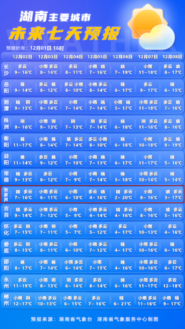 冷空气今日抵达！张家界最低仅2℃