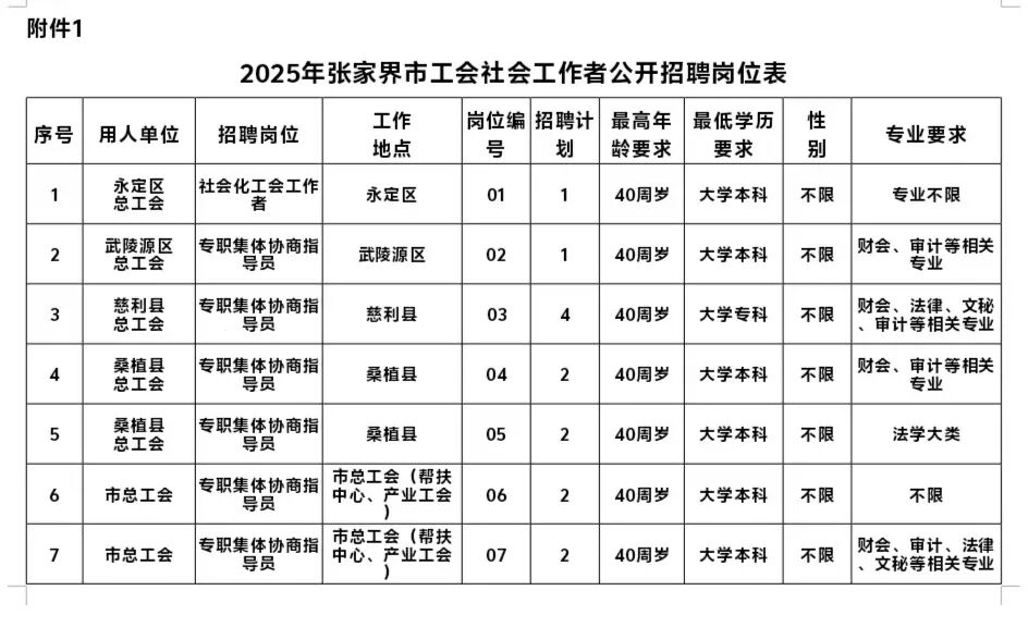 找工作丨公开招聘14人