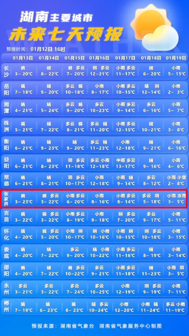 大降温！寒潮雨雪将至！