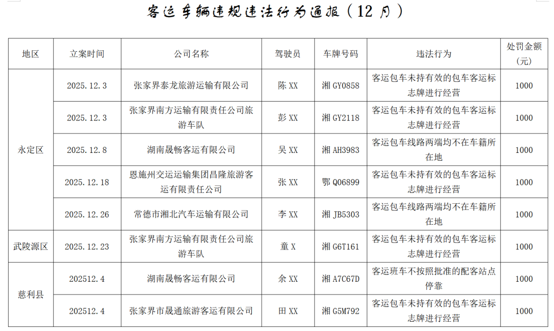 “铁腕治旅”交通运输综合整治曝光台（第十期）