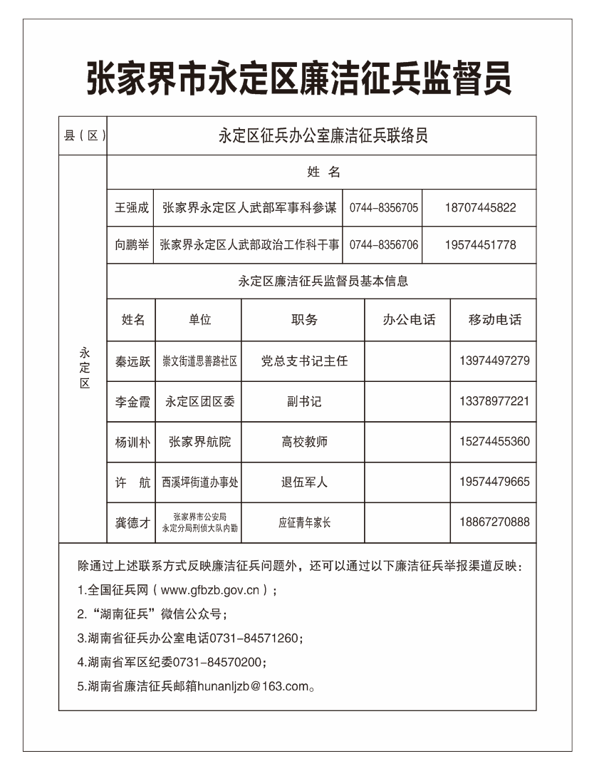 廉洁征兵，请您监督！举报电话公布