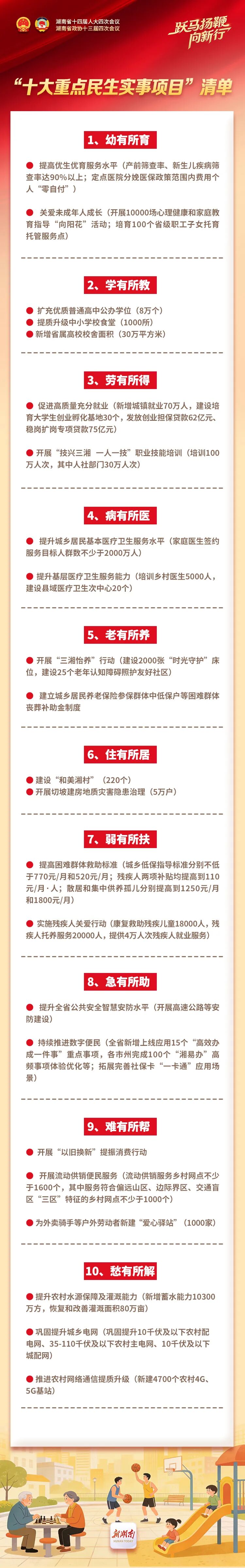 2026年湖南“十大重点民生实事项目”清单来了