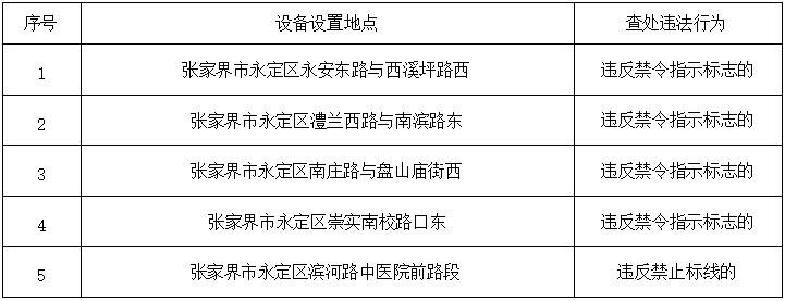 2月10日起，永定区新启用一批“电子警察”
