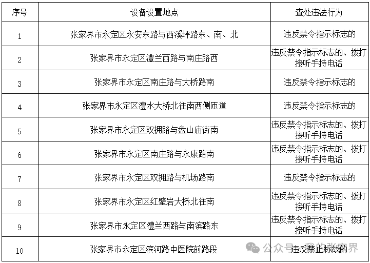 下周起，张家界启用10处“电子警察”