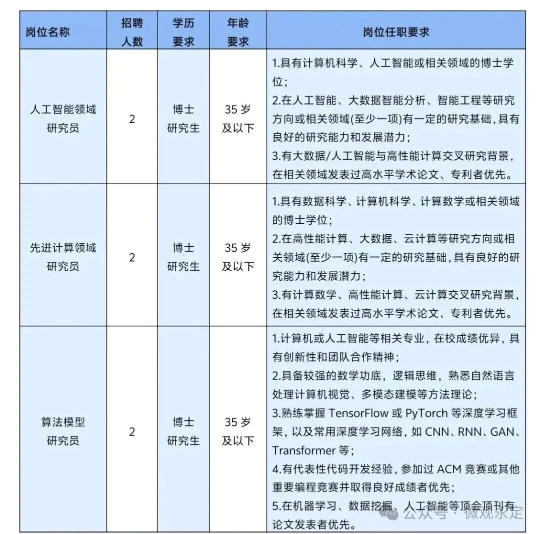 找工作丨新出！这些企事业单位正在招聘