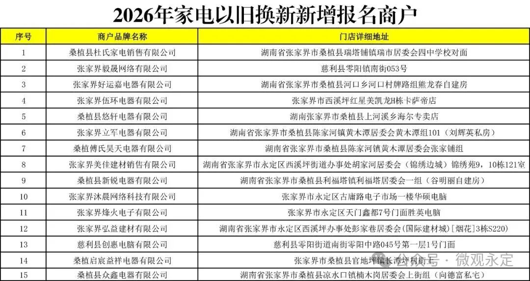 名单公示！张家界又新增23家