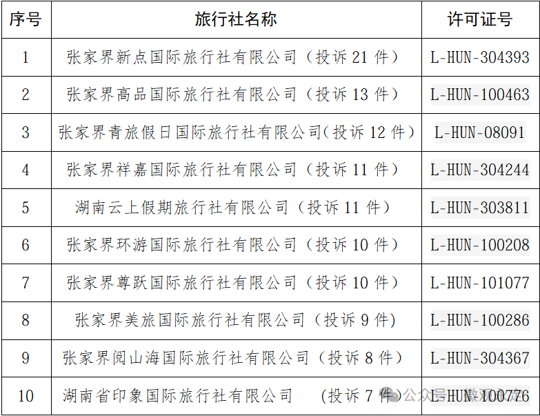 张家界市旅行社投诉量前十名单公示