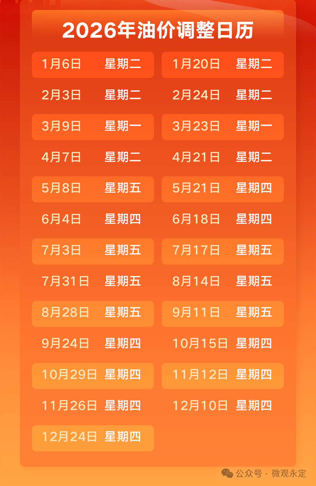 国内油价将迎调整