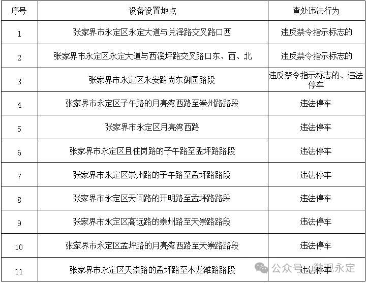 5月18日起，永定区新启用一批“电子警察”