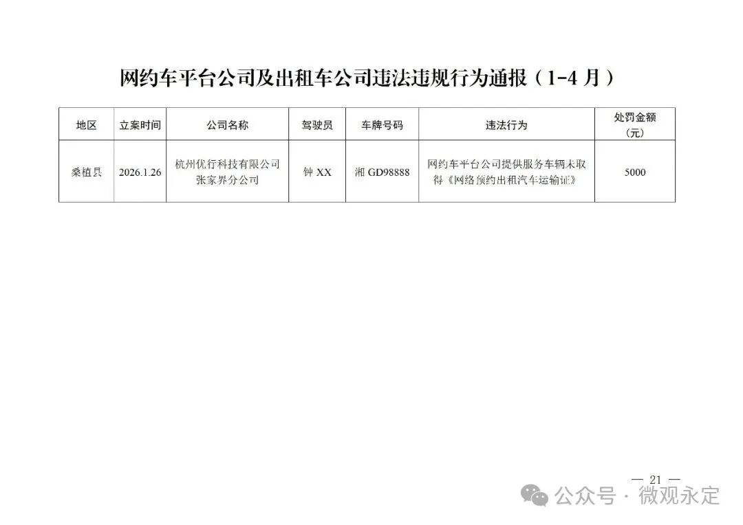 铁腕治旅｜2026年1—4月全市道路运输车辆违法违规行为曝光