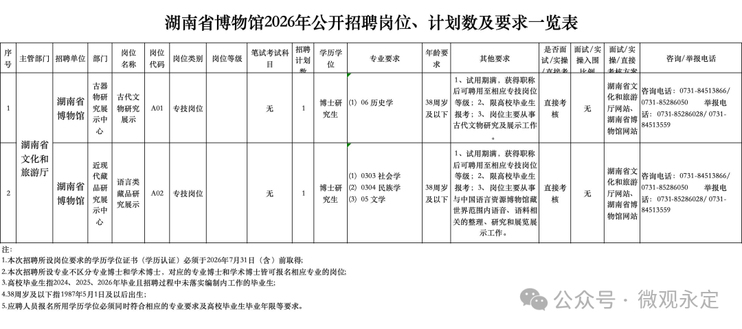 找工作丨速看！多家省直事业单位公开招聘