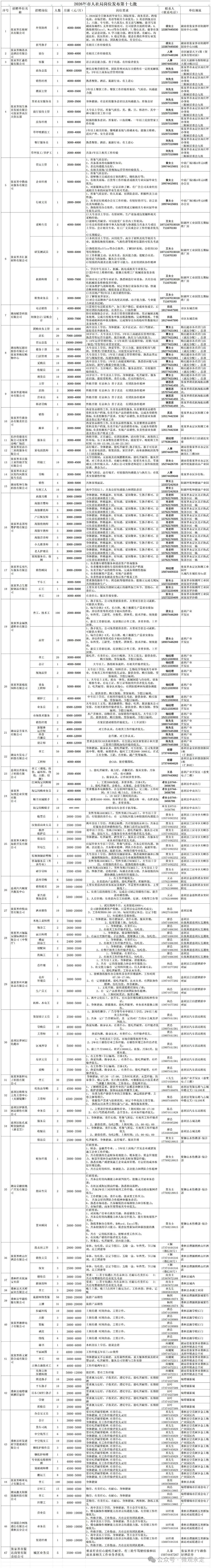 找工作丨张家界市发布一批就业岗位