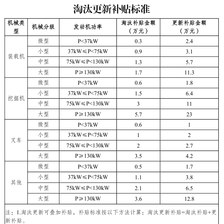 最高补贴近30万元！申领流程→