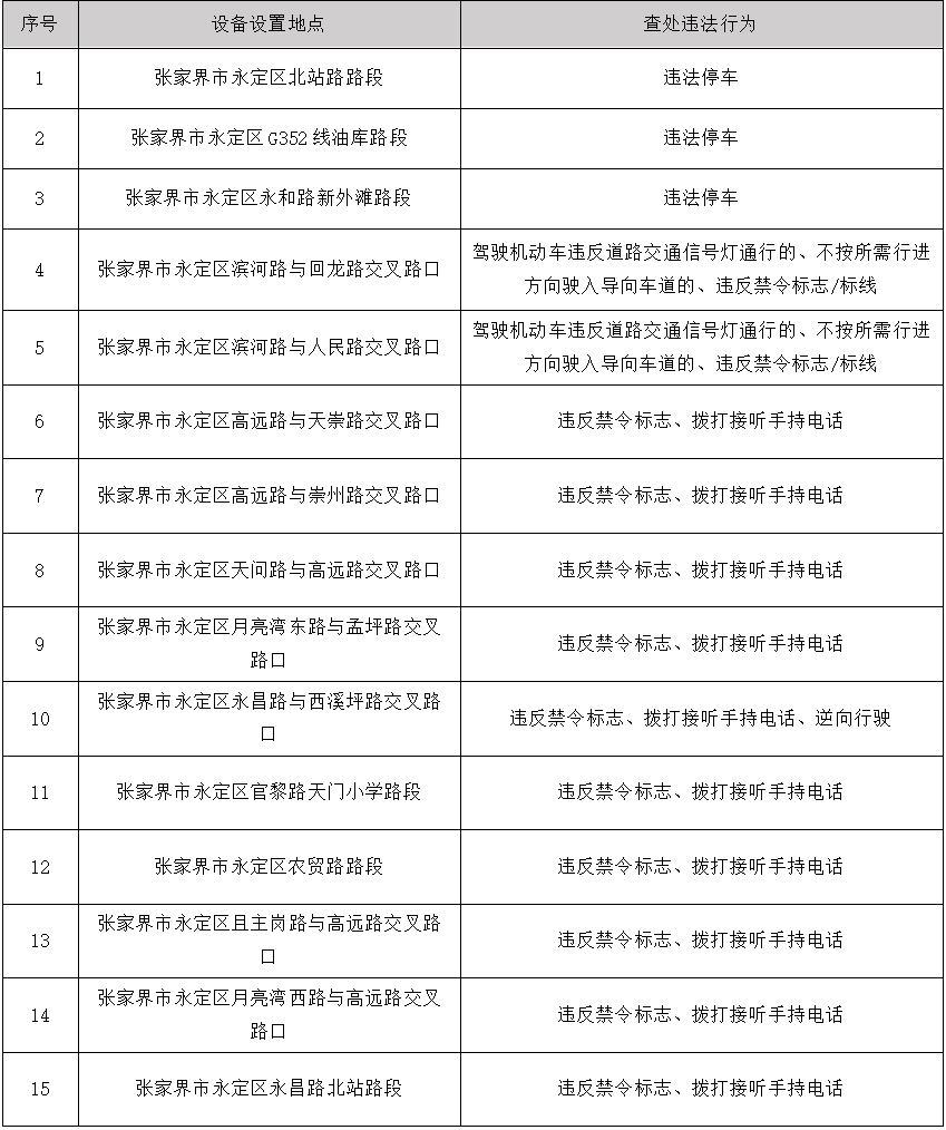 注意！10月15日起，新启用一批电子警察！